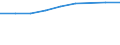 Information society indicator: Frequency of internet access: once a week (including every day) / Unit of measure: Percentage of individuals / Geopolitical entity (reporting): Martinique