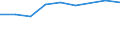 Information society indicator: Frequency of internet access: once a week (including every day) / Unit of measure: Percentage of individuals / Geopolitical entity (reporting): Guyane