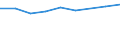 Information society indicator: Frequency of internet access: once a week (including every day) / Unit of measure: Percentage of individuals / Geopolitical entity (reporting): La Réunion
