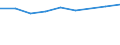 Indikator zur Informationsgesellschaft: Internet-Nutzung: einmal pro Woche (auch täglich) / Maßeinheit: Prozent der Personen / Geopolitische Meldeeinheit: La Réunion