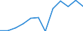 Information society indicator: Frequency of internet access: once a week (including every day) / Unit of measure: Percentage of individuals / Geopolitical entity (reporting): Jadranska Hrvatska