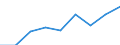Information society indicator: Frequency of internet access: once a week (including every day) / Unit of measure: Percentage of individuals / Geopolitical entity (reporting): Kontinentalna Hrvatska (NUTS 2016)