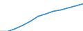 Information society indicator: Frequency of internet access: once a week (including every day) / Unit of measure: Percentage of individuals / Geopolitical entity (reporting): Piemonte