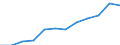 Information society indicator: Frequency of internet access: once a week (including every day) / Unit of measure: Percentage of individuals / Geopolitical entity (reporting): Valle d’Aosta/Vallée d’Aoste
