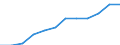 Information society indicator: Frequency of internet access: once a week (including every day) / Unit of measure: Percentage of individuals / Geopolitical entity (reporting): Liguria