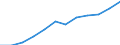 Indikator zur Informationsgesellschaft: Internet-Nutzung: einmal pro Woche (auch täglich) / Maßeinheit: Prozent der Personen / Geopolitische Meldeeinheit: Lombardia