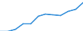 Information society indicator: Frequency of internet access: once a week (including every day) / Unit of measure: Percentage of individuals / Geopolitical entity (reporting): Molise