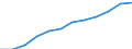 Information society indicator: Frequency of internet access: once a week (including every day) / Unit of measure: Percentage of individuals / Geopolitical entity (reporting): Campania