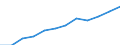 Information society indicator: Frequency of internet access: once a week (including every day) / Unit of measure: Percentage of individuals / Geopolitical entity (reporting): Puglia