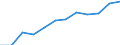 Information society indicator: Frequency of internet access: once a week (including every day) / Unit of measure: Percentage of individuals / Geopolitical entity (reporting): Basilicata