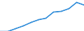 Information society indicator: Frequency of internet access: once a week (including every day) / Unit of measure: Percentage of individuals / Geopolitical entity (reporting): Calabria