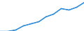 Indikator zur Informationsgesellschaft: Internet-Nutzung: einmal pro Woche (auch täglich) / Maßeinheit: Prozent der Personen / Geopolitische Meldeeinheit: Sicilia