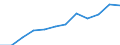 Information society indicator: Frequency of internet access: once a week (including every day) / Unit of measure: Percentage of individuals / Geopolitical entity (reporting): Sardegna