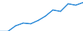 Information society indicator: Frequency of internet access: once a week (including every day) / Unit of measure: Percentage of individuals / Geopolitical entity (reporting): Provincia Autonoma di Bolzano/Bozen