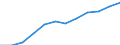 Information society indicator: Frequency of internet access: once a week (including every day) / Unit of measure: Percentage of individuals / Geopolitical entity (reporting): Provincia Autonoma di Trento