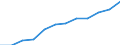 Information society indicator: Frequency of internet access: once a week (including every day) / Unit of measure: Percentage of individuals / Geopolitical entity (reporting): Veneto