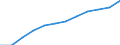 Information society indicator: Frequency of internet access: once a week (including every day) / Unit of measure: Percentage of individuals / Geopolitical entity (reporting): Friuli-Venezia Giulia