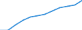 Indikator zur Informationsgesellschaft: Internet-Nutzung: einmal pro Woche (auch täglich) / Maßeinheit: Prozent der Personen / Geopolitische Meldeeinheit: Friuli-Venezia Giulia