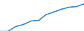 Information society indicator: Frequency of internet access: once a week (including every day) / Unit of measure: Percentage of individuals / Geopolitical entity (reporting): Emilia-Romagna