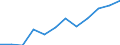 Information society indicator: Last online purchase: in the 12 months / Unit of measure: Percentage of individuals / Geopolitical entity (reporting): Prov. Antwerpen