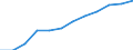 Information society indicator: Last online purchase: in the 12 months / Unit of measure: Percentage of individuals / Geopolitical entity (reporting): Prov. Limburg (BE)