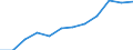 Information society indicator: Last online purchase: in the 12 months / Unit of measure: Percentage of individuals / Geopolitical entity (reporting): Prov. Oost-Vlaanderen