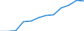 Information society indicator: Last online purchase: in the 12 months / Unit of measure: Percentage of individuals / Geopolitical entity (reporting): Prov. West-Vlaanderen