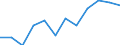 Information society indicator: Last online purchase: in the 12 months / Unit of measure: Percentage of individuals / Geopolitical entity (reporting): Prov. Brabant wallon