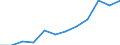 Information society indicator: Last online purchase: in the 12 months / Unit of measure: Percentage of individuals / Geopolitical entity (reporting): Prov. Hainaut