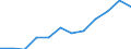 Information society indicator: Last online purchase: in the 12 months / Unit of measure: Percentage of individuals / Geopolitical entity (reporting): Prov. Liège