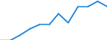 Information society indicator: Last online purchase: in the 12 months / Unit of measure: Percentage of individuals / Geopolitical entity (reporting): Prov. Luxembourg (BE)