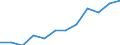 Information society indicator: Last online purchase: in the 12 months / Unit of measure: Percentage of individuals / Geopolitical entity (reporting): Prov. Namur