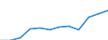 Information society indicator: Last online purchase: in the 12 months / Unit of measure: Percentage of individuals / Geopolitical entity (reporting): Severen tsentralen