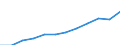 Information society indicator: Last online purchase: in the 12 months / Unit of measure: Percentage of individuals / Geopolitical entity (reporting): Yugoiztochen