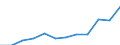 Information society indicator: Last online purchase: in the 12 months / Unit of measure: Percentage of individuals / Geopolitical entity (reporting): Yugozapaden