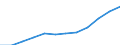 Information society indicator: Last online purchase: in the 12 months / Unit of measure: Percentage of individuals / Geopolitical entity (reporting): Yuzhen tsentralen