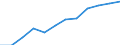 Information society indicator: Last online purchase: in the 12 months / Unit of measure: Percentage of individuals / Geopolitical entity (reporting): St?ední ?echy