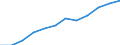 Information society indicator: Last online purchase: in the 12 months / Unit of measure: Percentage of individuals / Geopolitical entity (reporting): Jihozápad