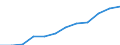 Information society indicator: Last online purchase: in the 12 months / Unit of measure: Percentage of individuals / Geopolitical entity (reporting): Severozápad