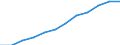 Information society indicator: Last online purchase: in the 12 months / Unit of measure: Percentage of individuals / Geopolitical entity (reporting): Severovýchod