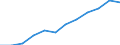 Information society indicator: Last online purchase: in the 12 months / Unit of measure: Percentage of individuals / Geopolitical entity (reporting): Jihovýchod