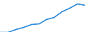 Information society indicator: Last online purchase: in the 12 months / Unit of measure: Percentage of individuals / Geopolitical entity (reporting): St?ední Morava