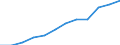 Information society indicator: Last online purchase: in the 12 months / Unit of measure: Percentage of individuals / Geopolitical entity (reporting): Moravskoslezsko