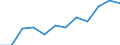 Information society indicator: Last online purchase: in the 12 months / Unit of measure: Percentage of individuals / Geopolitical entity (reporting): Hovedstaden