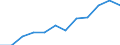 Information society indicator: Last online purchase: in the 12 months / Unit of measure: Percentage of individuals / Geopolitical entity (reporting): Sjælland