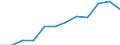 Information society indicator: Last online purchase: in the 12 months / Unit of measure: Percentage of individuals / Geopolitical entity (reporting): Syddanmark