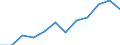 Information society indicator: Last online purchase: in the 12 months / Unit of measure: Percentage of individuals / Geopolitical entity (reporting): Midtjylland