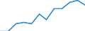 Information society indicator: Last online purchase: in the 12 months / Unit of measure: Percentage of individuals / Geopolitical entity (reporting): Nordjylland