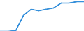 Information society indicator: Last online purchase: in the 12 months / Unit of measure: Percentage of individuals / Geopolitical entity (reporting): Eesti