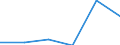 Information society indicator: Last online purchase: in the 12 months / Unit of measure: Percentage of individuals / Geopolitical entity (reporting): Northern and Western